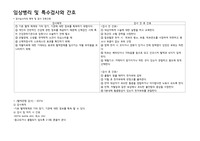 LAB 수치결과 해석 및 적응증