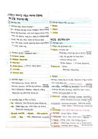 간호학과/ 지역사회간호학/ A+받은과제 / 퍼시픽북스 성과기반 지역사회간호학 교재 요약 과제 (보건사업 기획과 간호과정, 자원활용) / 자료조사, 요약정리, 교과서(교재, 필기) 정리