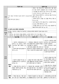 정신간호학 실습 케이스 간호과정 2개