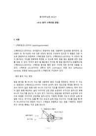 A+ 물리화학실험-수소 원자 스펙트럼 관찰 실험 보고서