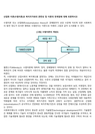 산업화 이론(수렴이론)과 복지국가와의 관련성 및 이론의 한계점에 대해 토론하시오