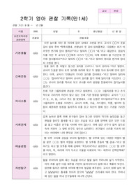영아 관찰일지 2학기 9-2월 만1세 10명