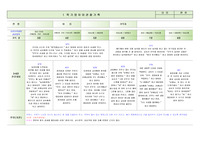 [평가제통과] 만3세 1학기 관찰일지 9명