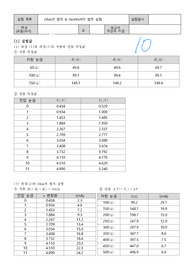 중앙대 일반물리실험2 Ohm의 법칙 &amp; Kirchhoff의 법칙 (조교님께 피드백 받은 보고서입니다.)