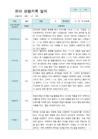 만5세  9-2월  유아관찰기록일지 19명