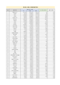 애드센스 수익을 위한 황금키워드 140개 리스트(워드프레스, 티스토리 적용)