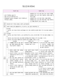 정신간호학 CASE STUDY 케이스 스터디 대인관계 욕구 저하와 관련된 사회적 상호작용장애