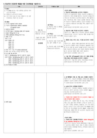 결장암 간호과정 (급성통증)
