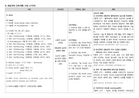 뇌졸중 간호과정 (비효과적 뇌조직 관류의 위험)