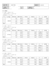 중앙대학교 일반물리실험1 구심력 측정(결과) A+