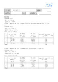 중앙대학교 일반물리실험2 유도기전력 측정 결과 A+