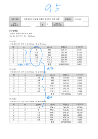 중앙대학교 일반물리실험2 이중슬릿 간섭을 이용한 레이저의 파장측정 결과 A+