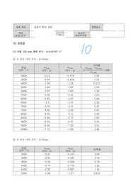 중앙대학교 일반물리실험2 쿨롱의 법칙 결과 A+