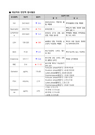 여성간호학- 신체 일부 상실과 관련된 상황적 자존감 저하(다낭성 난소)