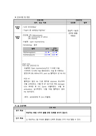 침습적 시술과 관련된 출혈 위험성 - 자궁근종
