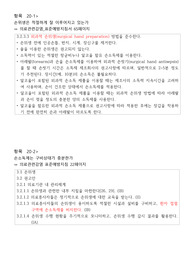 감염관리실_수술실 감염순회체크리스트 및 항목 선정의 근거자료_병원