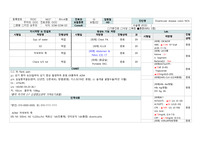 EMR인수인계 보고서(게실질환 입원대상자)/간호관리사례보고서