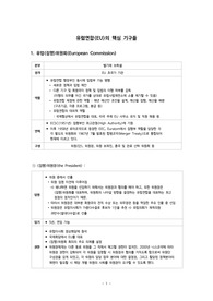 유럽정치_유럽연합 역사 정리_유럽연합 핵심 기구