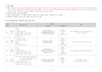 [아동간호학] 신생아 호흡곤란증후군(respiratory distress syndrome(RDS) 간호진단(7개)이랑 간호과정(1개)만!(앞에 환자 파악 및 분석없음!! 비효과적 호흡양상)