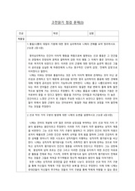 세종대학교 서양철학 고전읽기점검문제3 도덕의계보 니체