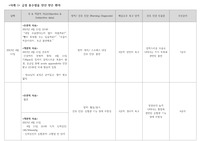 급성충수염(10개), 간경화 환자(12개) 간호과정(간호진단, 중재, 계획 모두 포함)