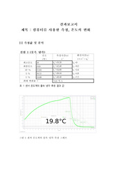 아주대 물리학실험 컴퓨터를 사용한 온도 측정