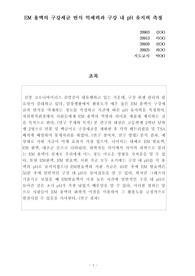 &lt;현역의대생&gt; EM 용액의 구강세균 번식 억제력과 구강 내 pH 유지력 측정_탐구보고서_동아리(세특)