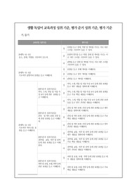 생활 독일어 교육과정 성취 기준, 평가 준거 성취 기준, 평가 기준 예시