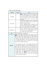 대학병원의 QI보고서(fish bone chart,SWOT분석,자료수집)