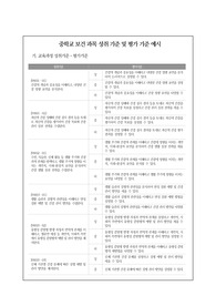 중학교 보건 과목 성취 기준 및 평가 기준 예시