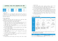 통합과학 평가계획 및 최소 성취수준 진술문 예시입니다.