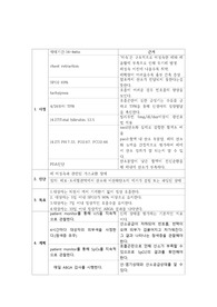 아동청소년간호학 케이스스터디 RDS 진단2 수행1