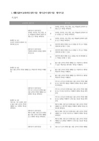 중학교 생활 일본어 교육과정 성취 기준・평가 준거 성취 기준・평가 기준 예시