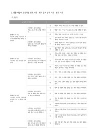 중학교 생활 아랍어 교육과정 성취 기준・평가 준거 성취 기준・평가 기준 예시