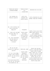 VSIM_Andrew Davis_치료적의사소통(학생간호사와 대상자의 언어적(비언어적)행동, 학생간호사 반응의 근거, 대화과정에 대한 분석 및 평가)