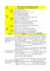 울혈성심부전/케이스스터디/간호진단/간호과정/피부손상위험