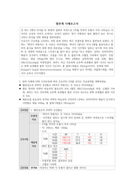 혈관계 사례보고서