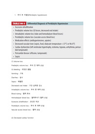 투석 후 저혈압(Peridialytic hypotension)