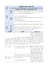갑상선기능항진증 간호진단