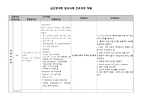 MI 간호과정 케이스스터디 진단5 치료처치5