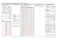 A+자료_간호진단_지주막하출혈_뇌동맥류_ICP 상승과 관련된 불안정한 혈압의 위험_케이스스터디
