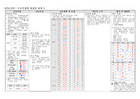 A+_지주막하출혈_간호진단_뇌동맥류_수술부위와 관련된 감염_케이스스터디