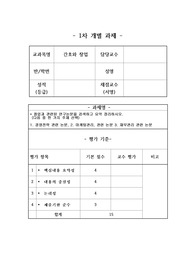 간호와 창업 레포트, 창업과 관련된 논문 요약
