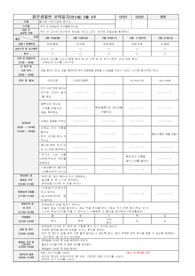 2024년도 만2세 3월 보육일지