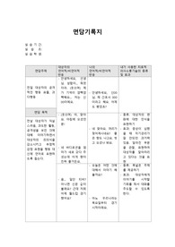 A++ 정신간호학실습 면담기록지 치료적 의사소통 기술의 종류 및 효과 언어적, 비언어적 반응 자세함!!