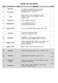 [학급운영] 우리반 1인 1역할 (봉사시간 포함) 정하기