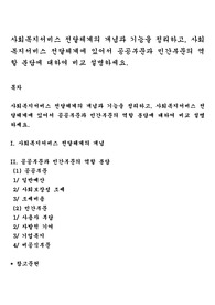 사회복지서비스 전달체계의 개념과 기능을 정리하고, 사회복지서비스 전달체계에 있어서 공공부문과 민간부문의 역할 분담에 대하여 비교 설명하세요