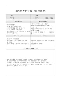 취업을 위한 SWOT 분석