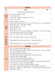 (A+자료)간호관리학실습_케이스스터디(사례보고서)_간호과정 1개