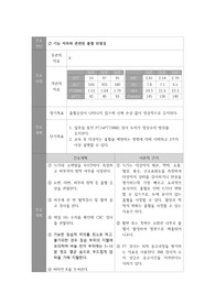 성인 간경화증 간호과정(CASE) 간기능저하와 관련된 출혈위험성(출혈의 위험) 평가까지 포함!